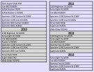 KOSO DL-04HD Speedometer  - BT/XL 04-13 thumbnail