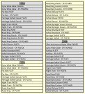 KOSO HD-5 Speedometer - Chrome - BT 04-13 thumbnail