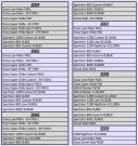 KOSO DL-04HD Speedometer  - BT/XL 04-13 thumbnail