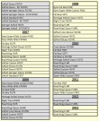 KOSO HD-5 Speedometer - Chrome - BT 04-13 thumbnail